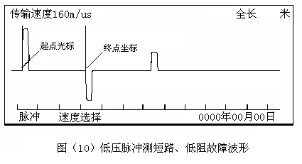 低壓脈沖測短路、低阻故障波形